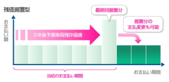 ローンシミュレーション３