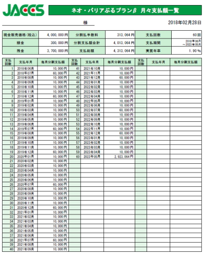 車を買うなら低金利オートローンで買わないと損 実質年率1 7 1 9 でご案内