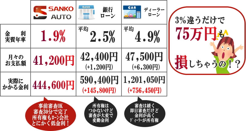 新車 ハリアー 値引きプラン 21 5 1 5 31