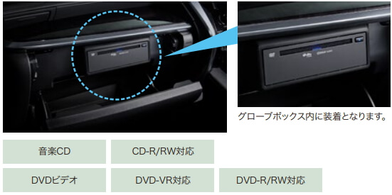 更新記事 お客様ご質問回答 ディスプレイオーディオ Itsコネクトについて