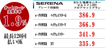 更新 セレナe Power Big X値引きプラン公開
