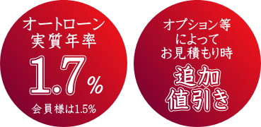 新車 ハリアー 値引きプラン 21 6 1