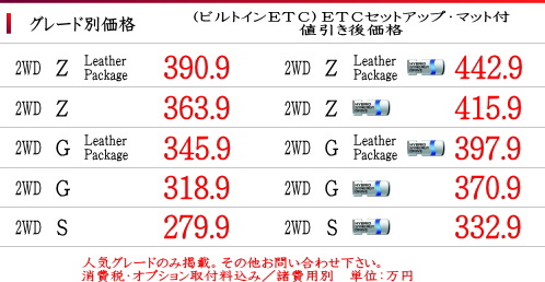 新車 ハリアー 値引きプラン 21 6 1