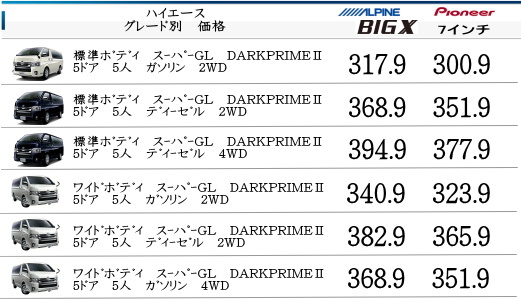 新車 ハイエースバン 値引きプラン 21 10 1 30