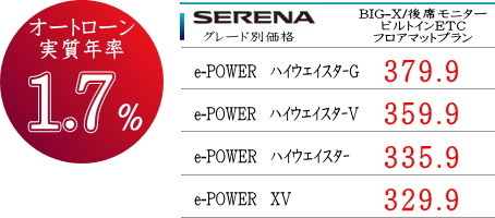 更新 セレナ E Power Big X値引きプラン公開