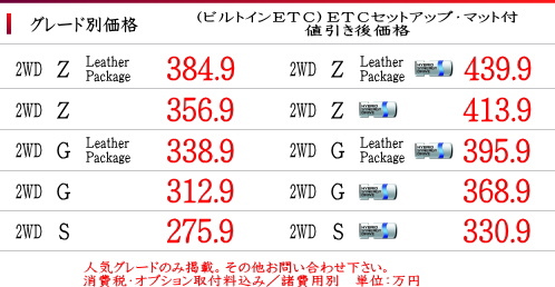 ハリアー　値引きプラン3