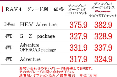 RAV4　値引き一覧