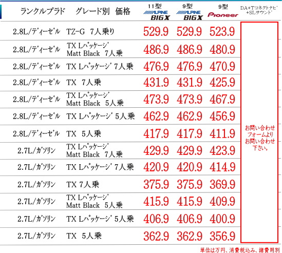 ランクルプラド　値引き表
